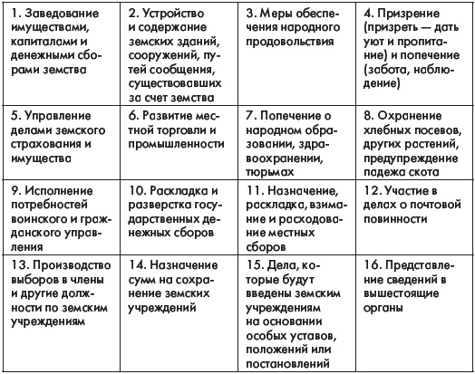 Иллюстрация к книге — История России. В 2 частях. Часть 1. XVIII - начало XX века [_328.jpg]