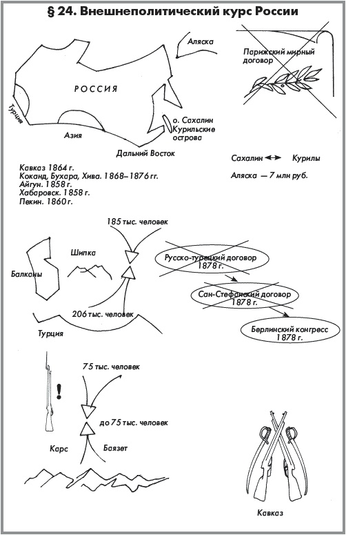 Иллюстрация к книге — История России. В 2 частях. Часть 1. XVIII - начало XX века [_349.jpg]