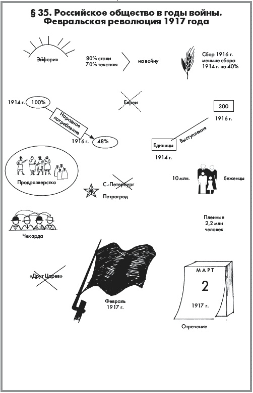 Иллюстрация к книге — История России. В 2 частях. Часть 2. ХХ начало ХХI века [autogen_ebook_id12.jpg]