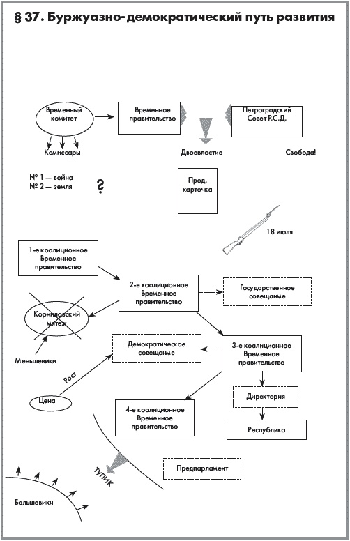 Иллюстрация к книге — История России. В 2 частях. Часть 2. ХХ начало ХХI века [autogen_ebook_id14.jpg]