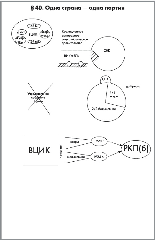 Иллюстрация к книге — История России. В 2 частях. Часть 2. ХХ начало ХХI века [autogen_ebook_id17.jpg]