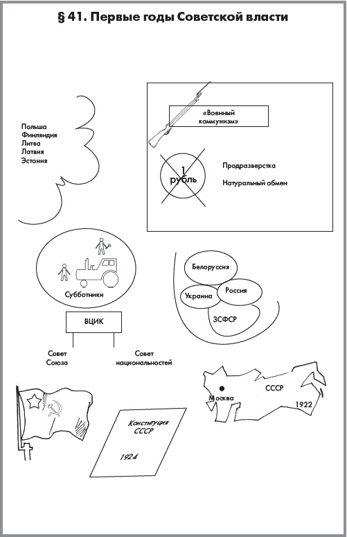 Иллюстрация к книге — История России. В 2 частях. Часть 2. ХХ начало ХХI века [autogen_ebook_id18.jpg]