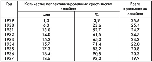 Иллюстрация к книге — История России. В 2 частях. Часть 2. ХХ начало ХХI века [autogen_ebook_id22.jpg]