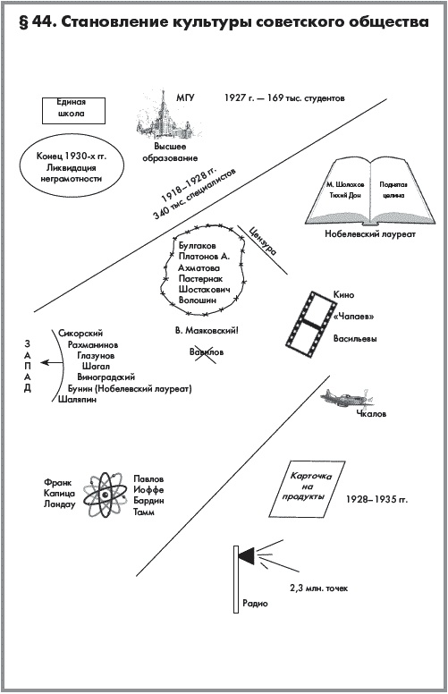 Иллюстрация к книге — История России. В 2 частях. Часть 2. ХХ начало ХХI века [autogen_ebook_id24.jpg]