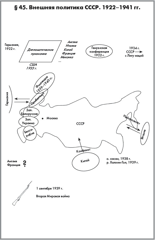Иллюстрация к книге — История России. В 2 частях. Часть 2. ХХ начало ХХI века [autogen_ebook_id25.jpg]