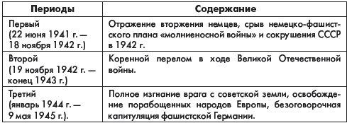 Иллюстрация к книге — История России. В 2 частях. Часть 2. ХХ начало ХХI века [autogen_ebook_id26.jpg]