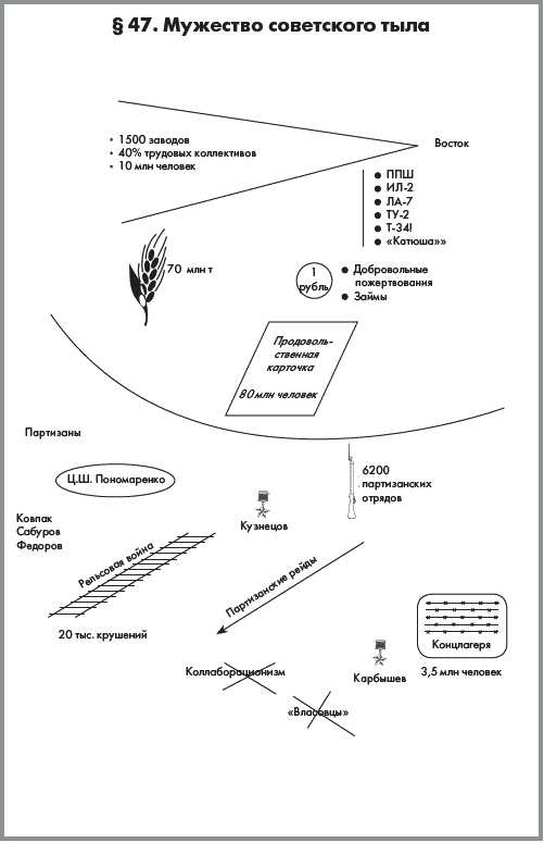 Иллюстрация к книге — История России. В 2 частях. Часть 2. ХХ начало ХХI века [autogen_ebook_id30.jpg]