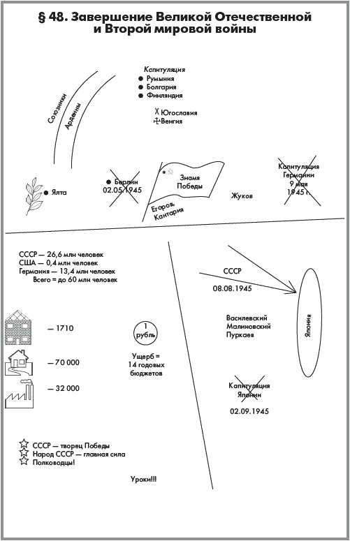 Иллюстрация к книге — История России. В 2 частях. Часть 2. ХХ начало ХХI века [autogen_ebook_id31.jpg]