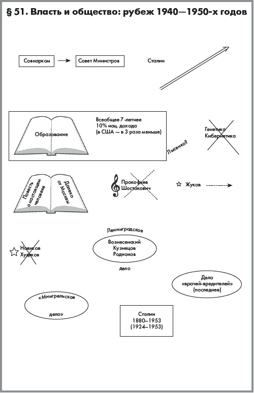 Иллюстрация к книге — История России. В 2 частях. Часть 2. ХХ начало ХХI века [autogen_ebook_id34.jpg]
