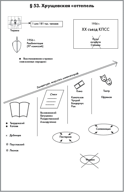 Иллюстрация к книге — История России. В 2 частях. Часть 2. ХХ начало ХХI века [autogen_ebook_id36.jpg]
