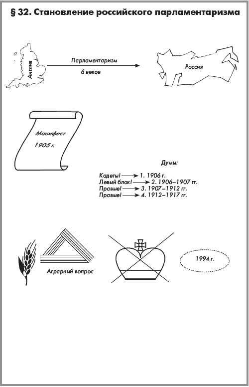 Иллюстрация к книге — История России. В 2 частях. Часть 2. ХХ начало ХХI века [autogen_ebook_id4.jpg]