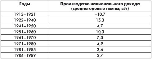 Иллюстрация к книге — История России. В 2 частях. Часть 2. ХХ начало ХХI века [autogen_ebook_id41.jpg]