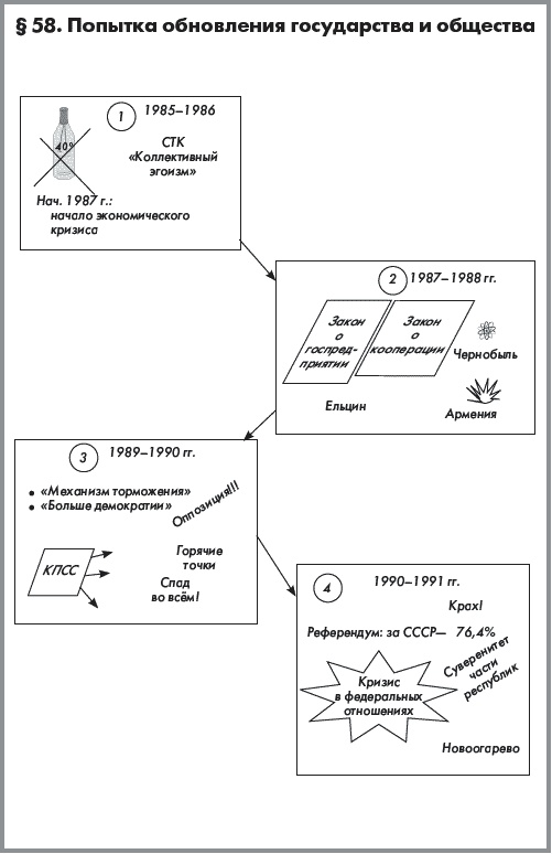 Иллюстрация к книге — История России. В 2 частях. Часть 2. ХХ начало ХХI века [autogen_ebook_id42.jpg]