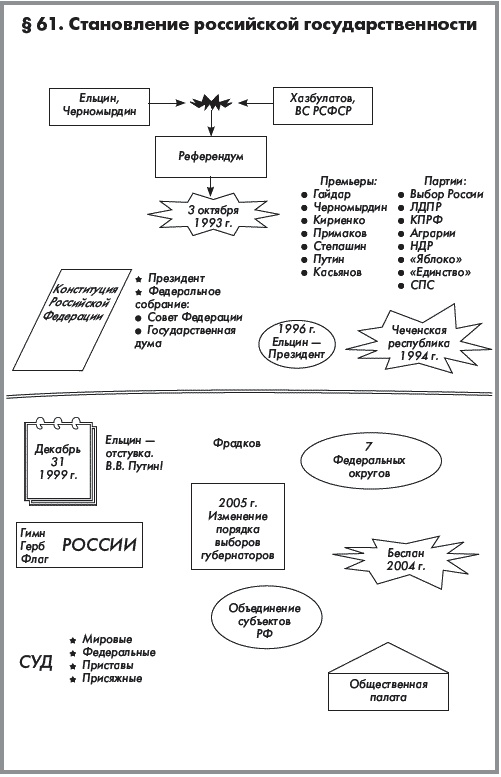 Иллюстрация к книге — История России. В 2 частях. Часть 2. ХХ начало ХХI века [autogen_ebook_id45.jpg]