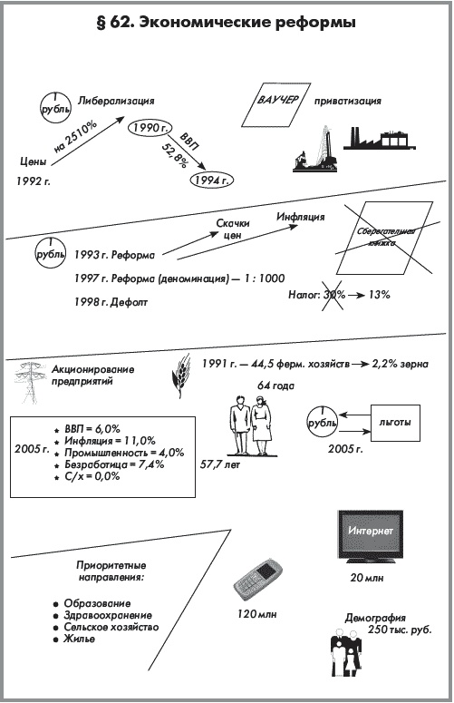 Иллюстрация к книге — История России. В 2 частях. Часть 2. ХХ начало ХХI века [autogen_ebook_id49.jpg]
