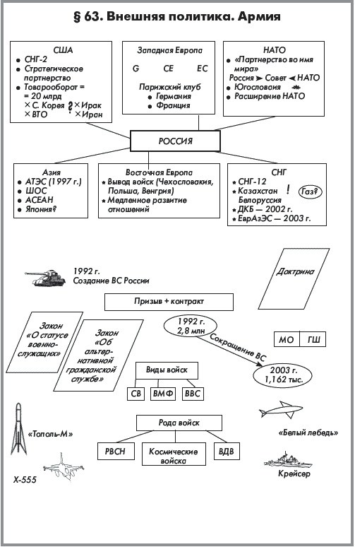 Иллюстрация к книге — История России. В 2 частях. Часть 2. ХХ начало ХХI века [autogen_ebook_id50.jpg]