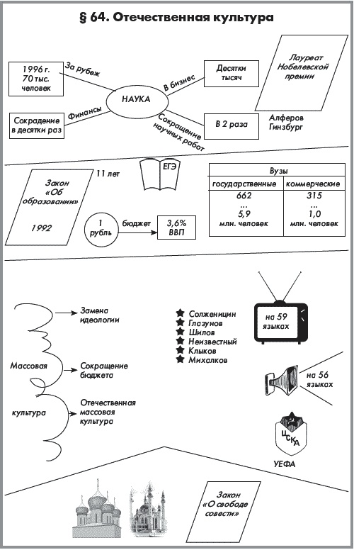 Иллюстрация к книге — История России. В 2 частях. Часть 2. ХХ начало ХХI века [autogen_ebook_id51.jpg]