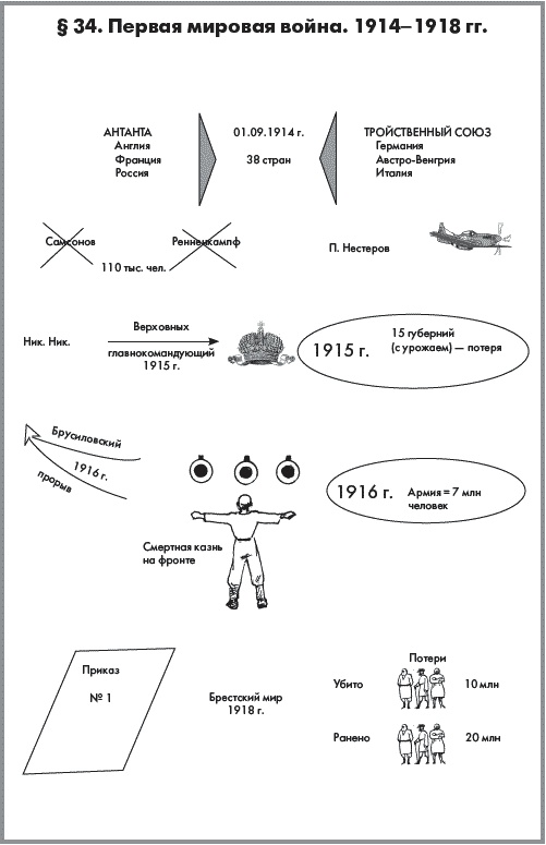 Иллюстрация к книге — История России. В 2 частях. Часть 2. ХХ начало ХХI века [autogen_ebook_id9.jpg]