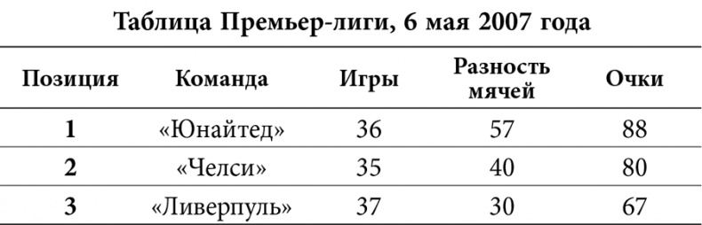 Иллюстрация к книге — Уэйн Руни. Автобиография [i_006.jpg]