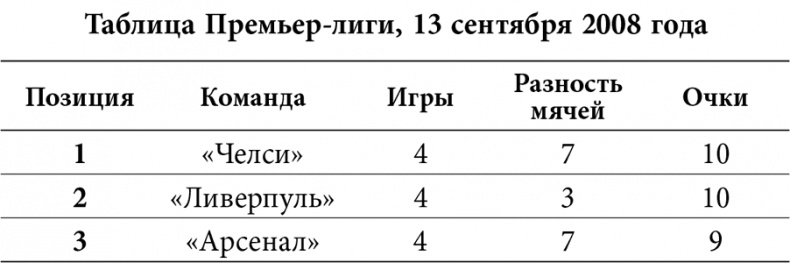Иллюстрация к книге — Уэйн Руни. Автобиография [i_008.jpg]