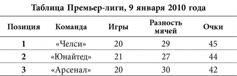 Иллюстрация к книге — Уэйн Руни. Автобиография [i_012.jpg]