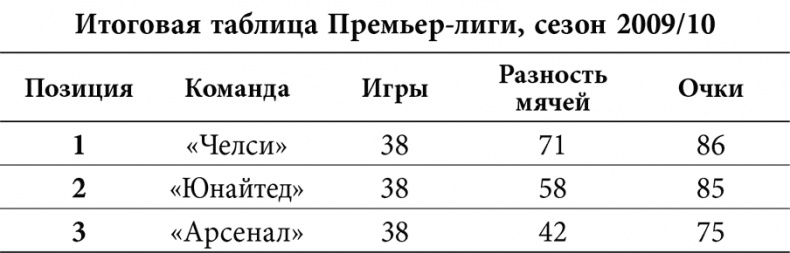 Иллюстрация к книге — Уэйн Руни. Автобиография [i_013.jpg]