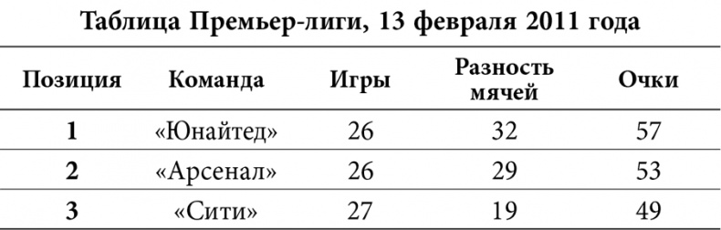 Иллюстрация к книге — Уэйн Руни. Автобиография [i_015.jpg]