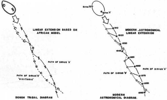 Иллюстрация к книге — Мистерия Сириуса [i_009.jpg]