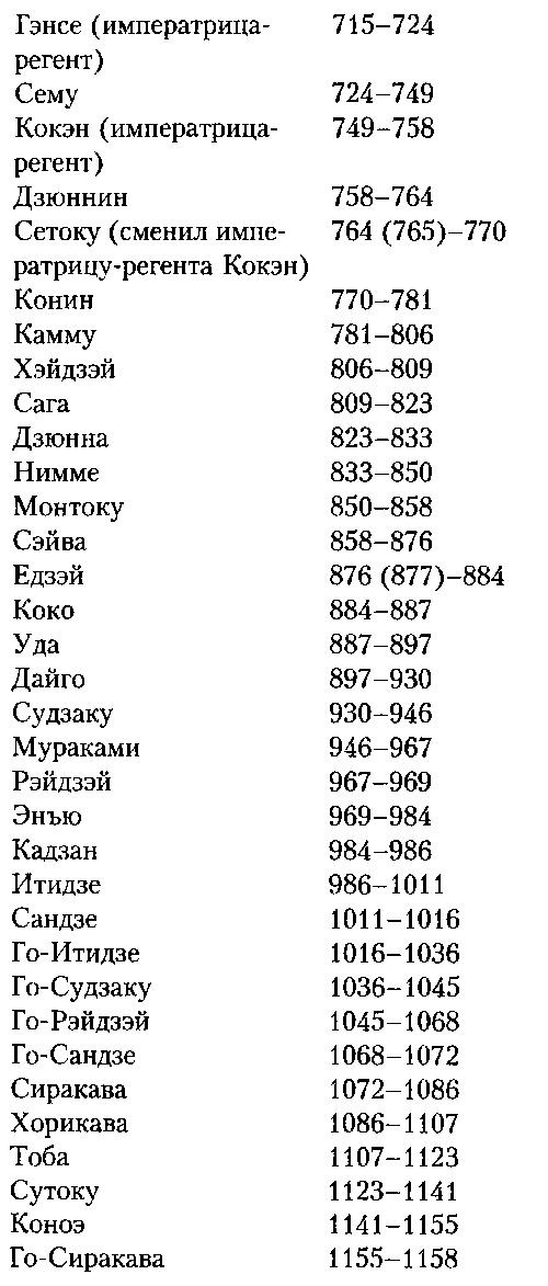 Иллюстрация к книге — Япония. История страны [i_031.jpg]