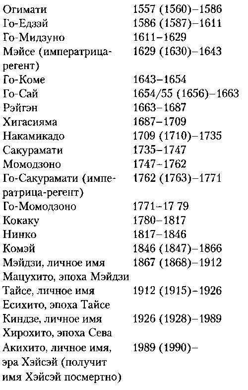 Иллюстрация к книге — Япония. История страны [i_034.jpg]