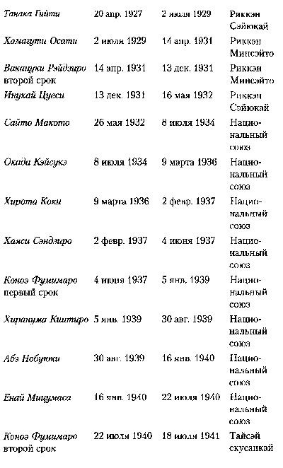 Иллюстрация к книге — Япония. История страны [i_037.jpg]