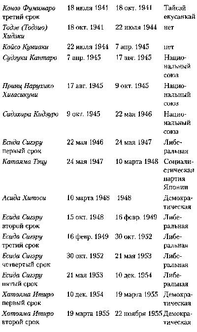 Иллюстрация к книге — Япония. История страны [i_038.jpg]