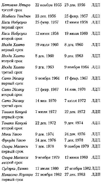 Иллюстрация к книге — Япония. История страны [i_039.jpg]