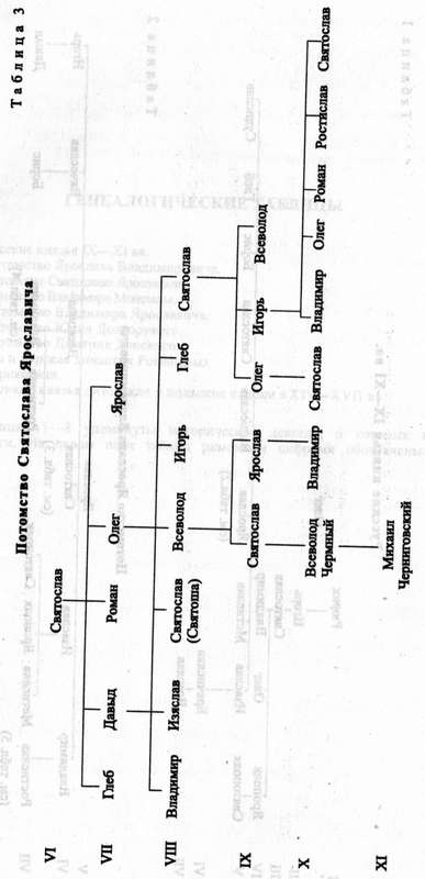 Иллюстрация к книге — Древняя Русь. События и люди [_018.jpg]