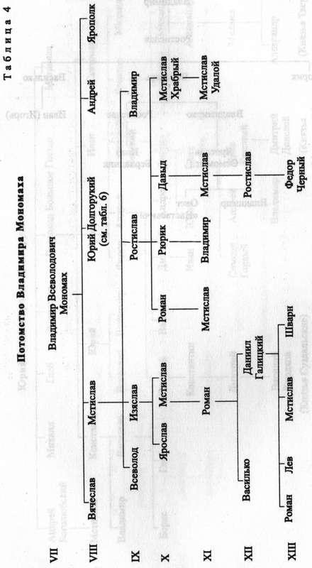 Иллюстрация к книге — Древняя Русь. События и люди [_019.jpg]