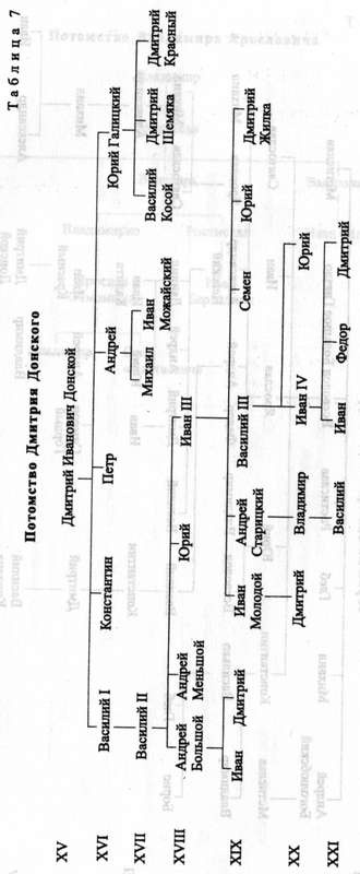 Иллюстрация к книге — Древняя Русь. События и люди [_022.jpg]