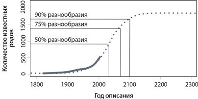 Иллюстрация к книге — Динозавры. 150 000 000 лет господства на Земле [i_019.jpg]