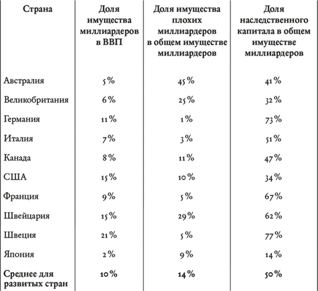 Иллюстрация к книге — Взлеты и падения государств. Силы перемен в посткризисном мире [i_002.jpg]