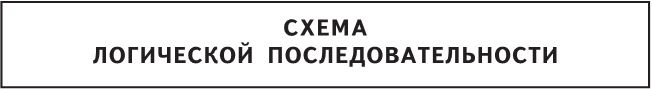Иллюстрация к книге — Нет, спасибо, я просто смотрю. Как посетителя превратить в покупателя [i_004.jpg]