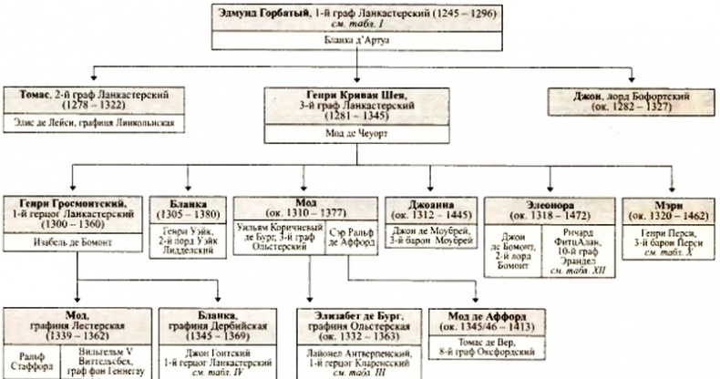 Иллюстрация к книге — Войны роз. Йорки против Ланкастеров [i_071.jpg]