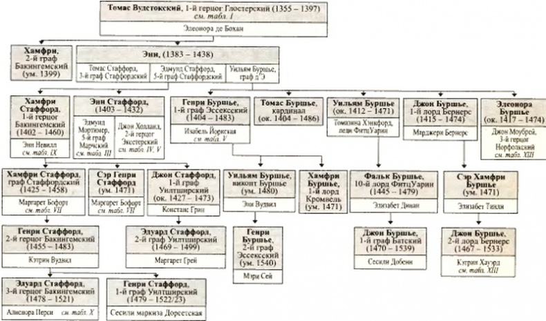 Иллюстрация к книге — Войны роз. Йорки против Ланкастеров [i_075.jpg]