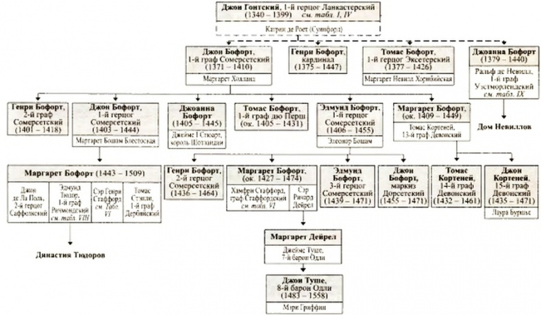 Иллюстрация к книге — Войны роз. Йорки против Ланкастеров [i_076.jpg]