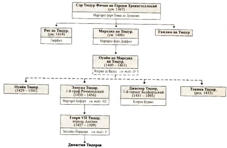 Иллюстрация к книге — Войны роз. Йорки против Ланкастеров [i_077.jpg]
