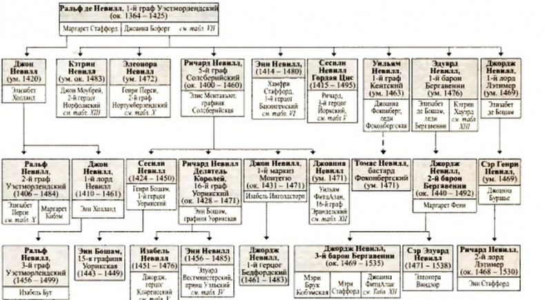 Иллюстрация к книге — Войны роз. Йорки против Ланкастеров [i_078.jpg]