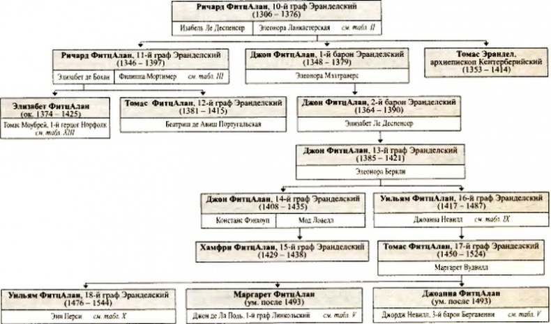 Иллюстрация к книге — Войны роз. Йорки против Ланкастеров [i_081.jpg]