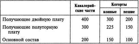 Иллюстрация к книге — Римский воин [i_001.jpg]