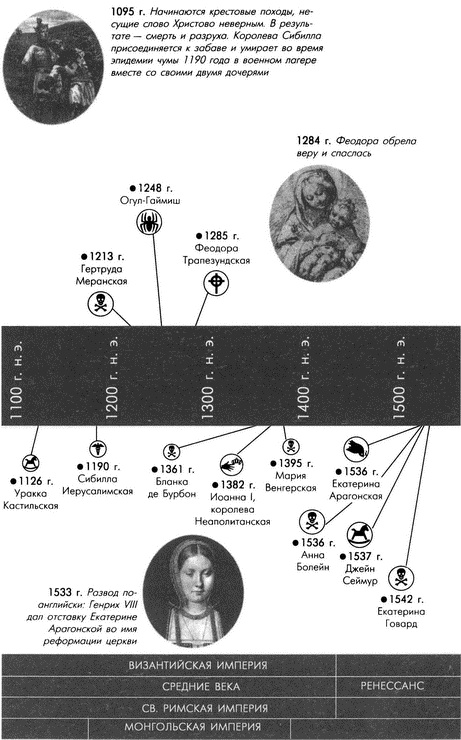 Иллюстрация к книге — Обреченные королевы [i_005.jpg]
