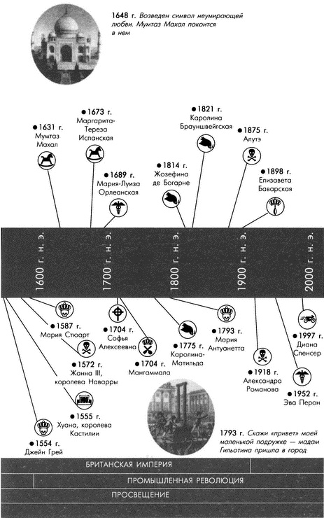 Иллюстрация к книге — Обреченные королевы [i_006.jpg]