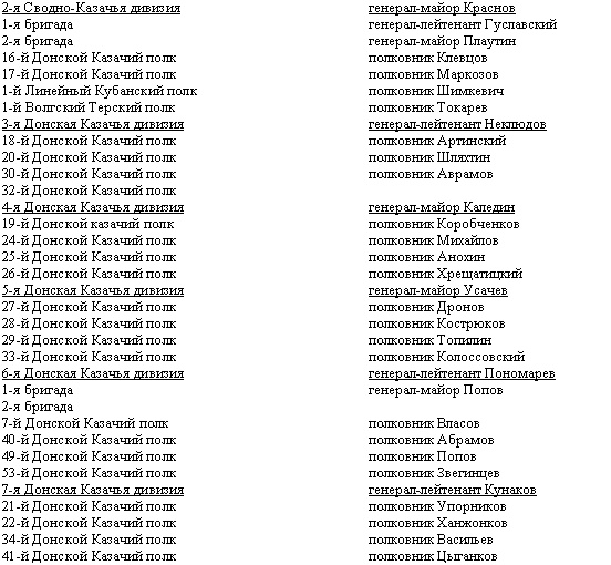 Иллюстрация к книге — Дорогой славы и утрат. Казачьи войска в период войн и революций [_11.jpg]