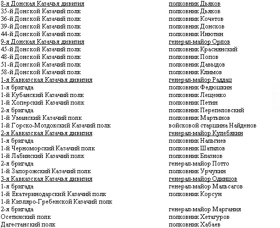 Иллюстрация к книге — Дорогой славы и утрат. Казачьи войска в период войн и революций [_12.jpg]